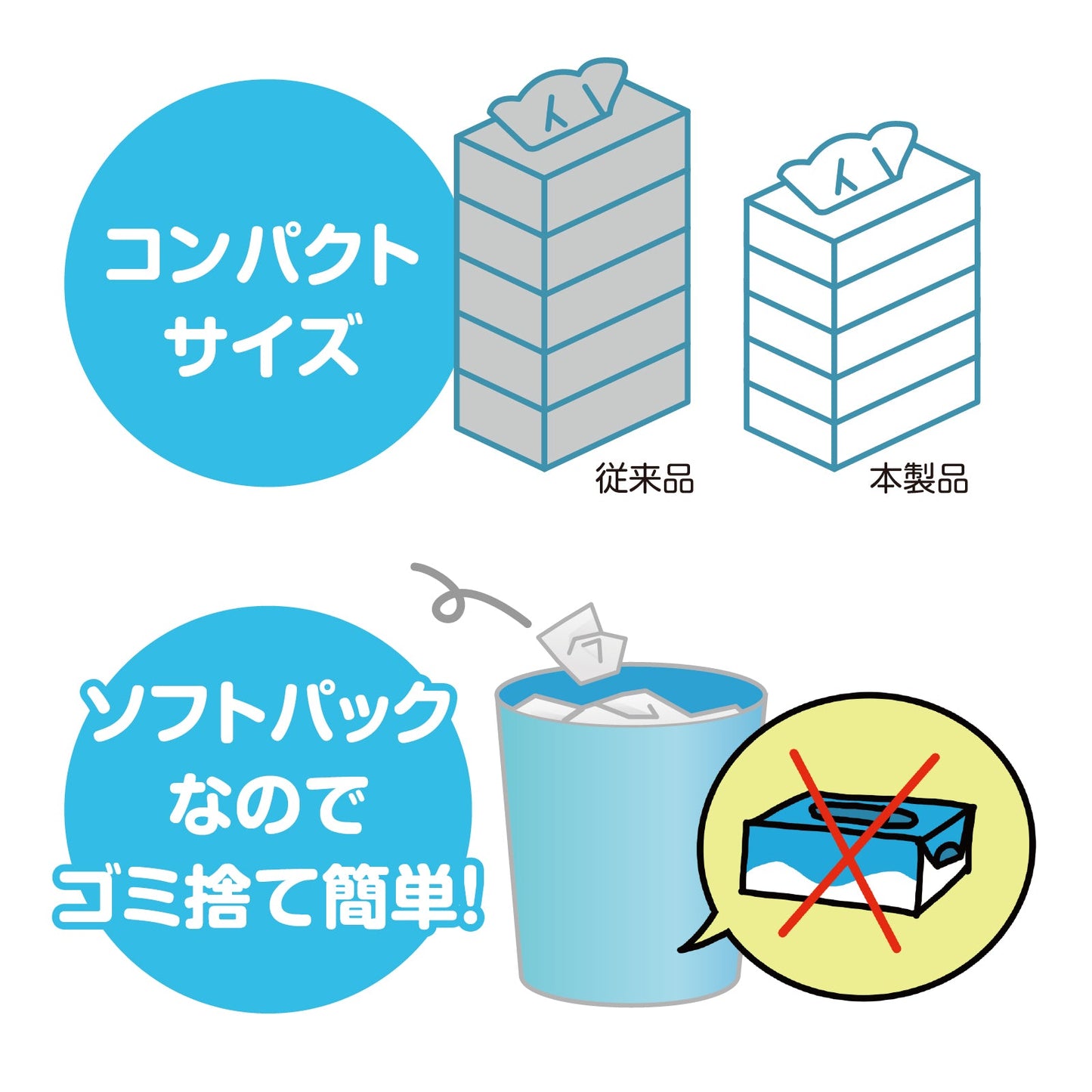 【1パックにたっぷり】ふわかん ソフトパックティシュー 200組|60パック(5パック×12入)