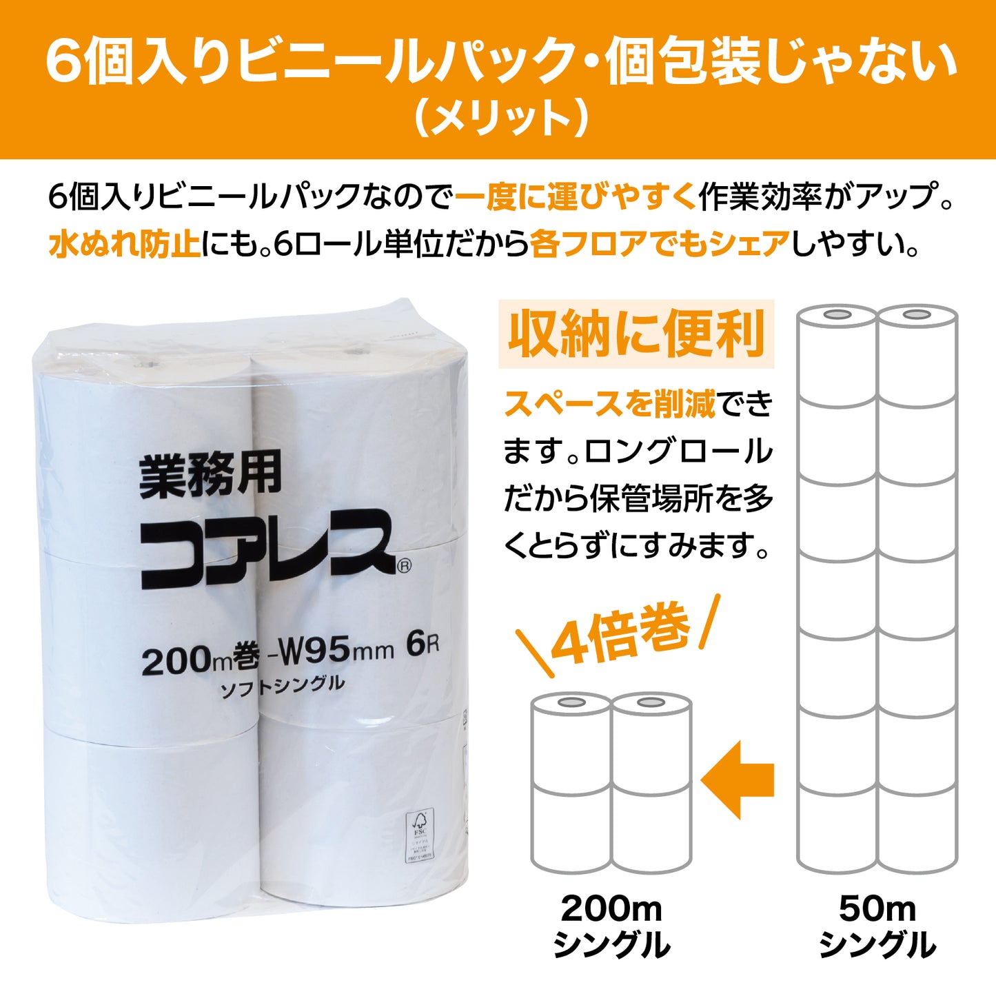 【長巻でコンパクト】業務用コアレス シングル 200m|6ロール|8パック(芯なし・細穴)