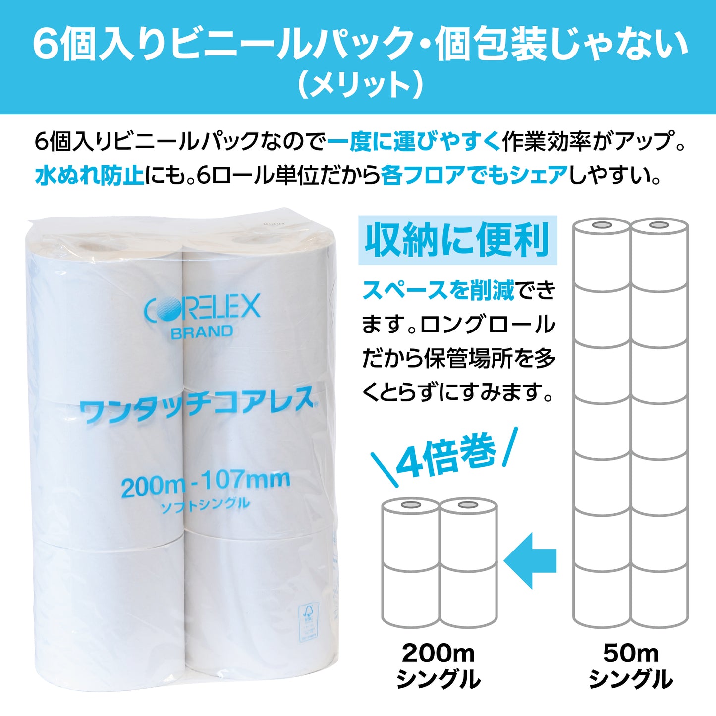 【長巻でコンパクト】業務用ワンタッチコアレス シングル 200m|6ロール|8パック(芯なし・太穴)