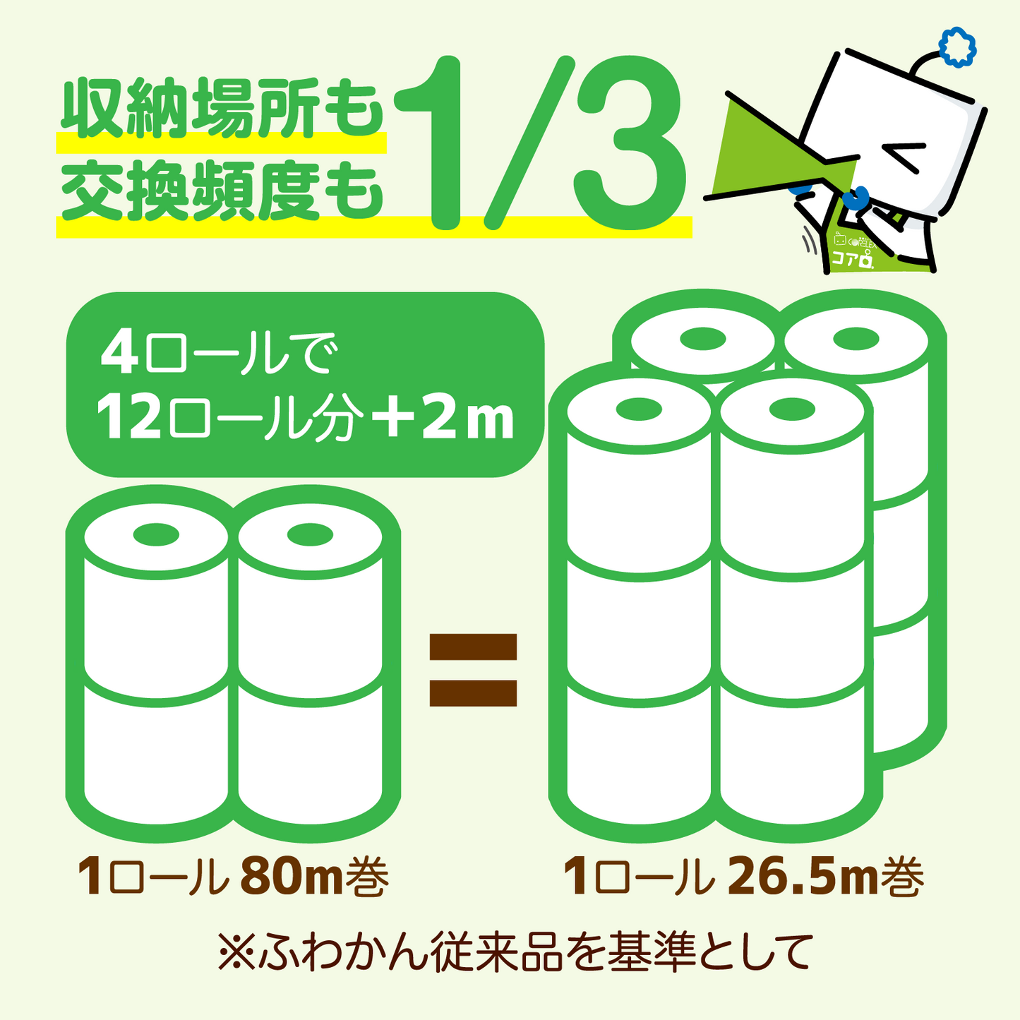 【3倍巻き・やわらか】ふわかん 3倍巻き  ダブル 80m｜4ロール｜12パック（芯あり）