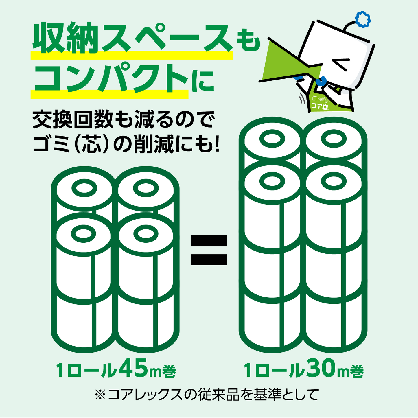 【ダブル 45m】コアレックスFSCリサイクルロール1.5倍巻 ダブル 90m｜8ロール｜8パック（芯あり）