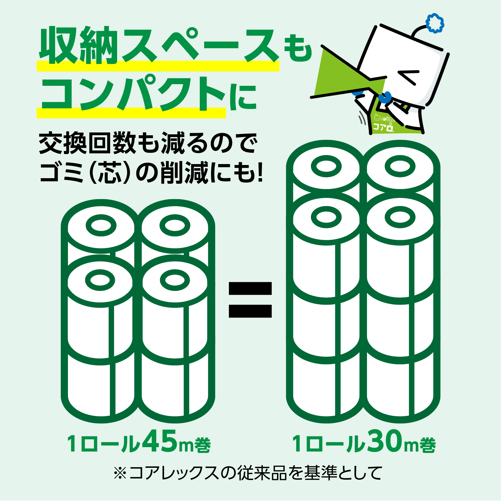 ダブル 45m】コアレックスFSCリサイクルロール1.5倍巻 ダブル 45m｜8