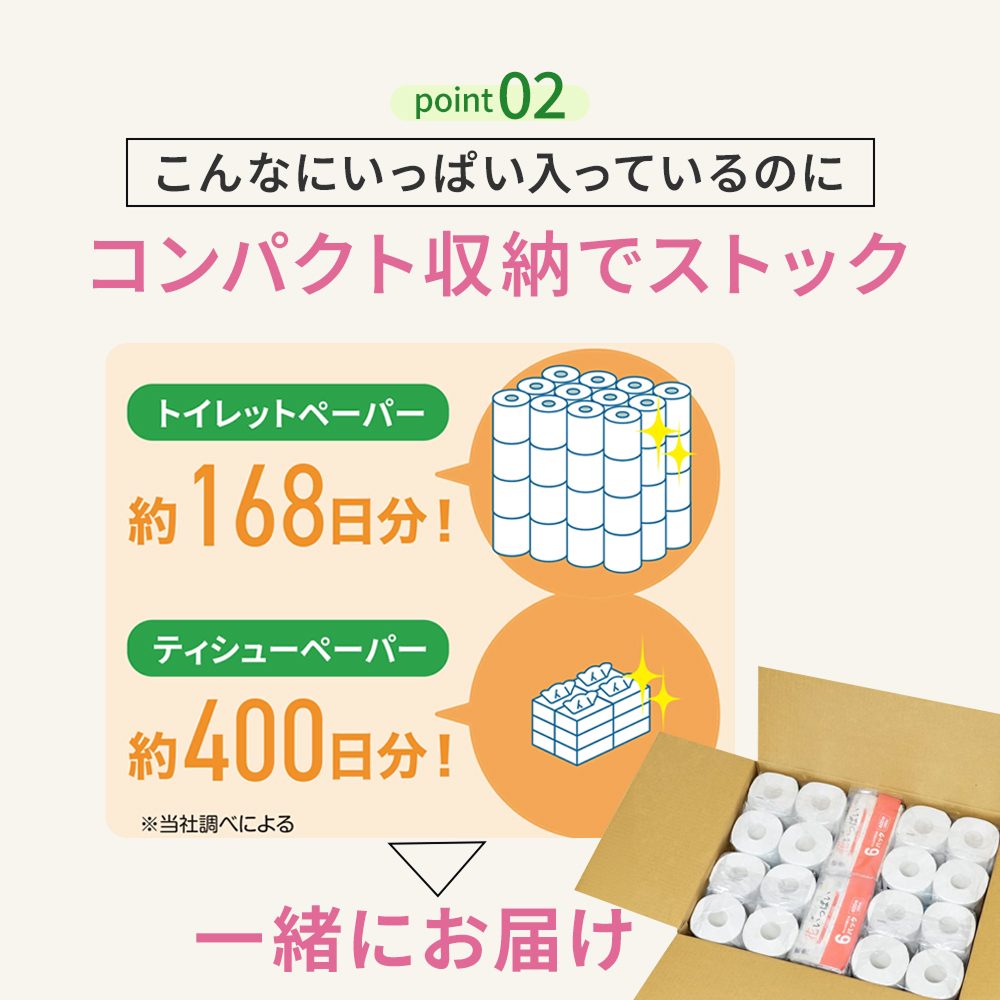 【公式最安値】 セレブギフト｜トイレットロール 48ロール & ソフトパックティシュー12パック デザインにこだわり