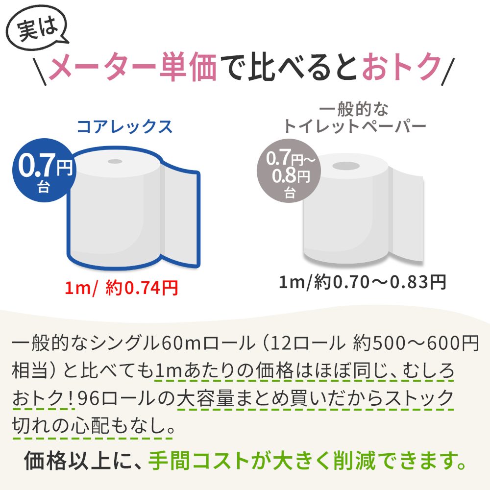 【公式最安値】 コアレックストイレットペーパー シングル 60m｜12ロール｜8パック（芯あり） 芯ありスタンダード