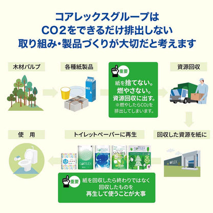 【セットで人気No.1】スマートフラワー｜ふわはなトイレットロール 21ロール & 花いっぱいソフトパックティシュー6パック｜