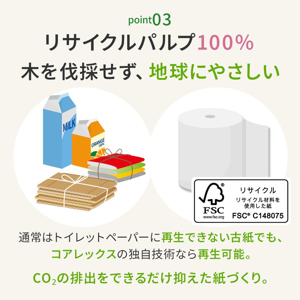 【公式最安値】 コアレックス倍巻きトイレットペーパー ダブル 60m｜6ロール｜8パック（芯あり）