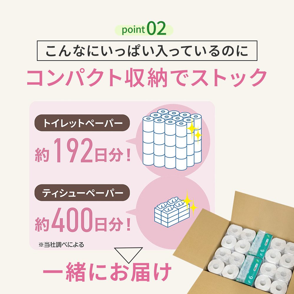 【公式最安値】 コアレックスギフトダブル｜トイレットロール 48ロール & ソフトパックティシュー12パック 迷ったらコレ！