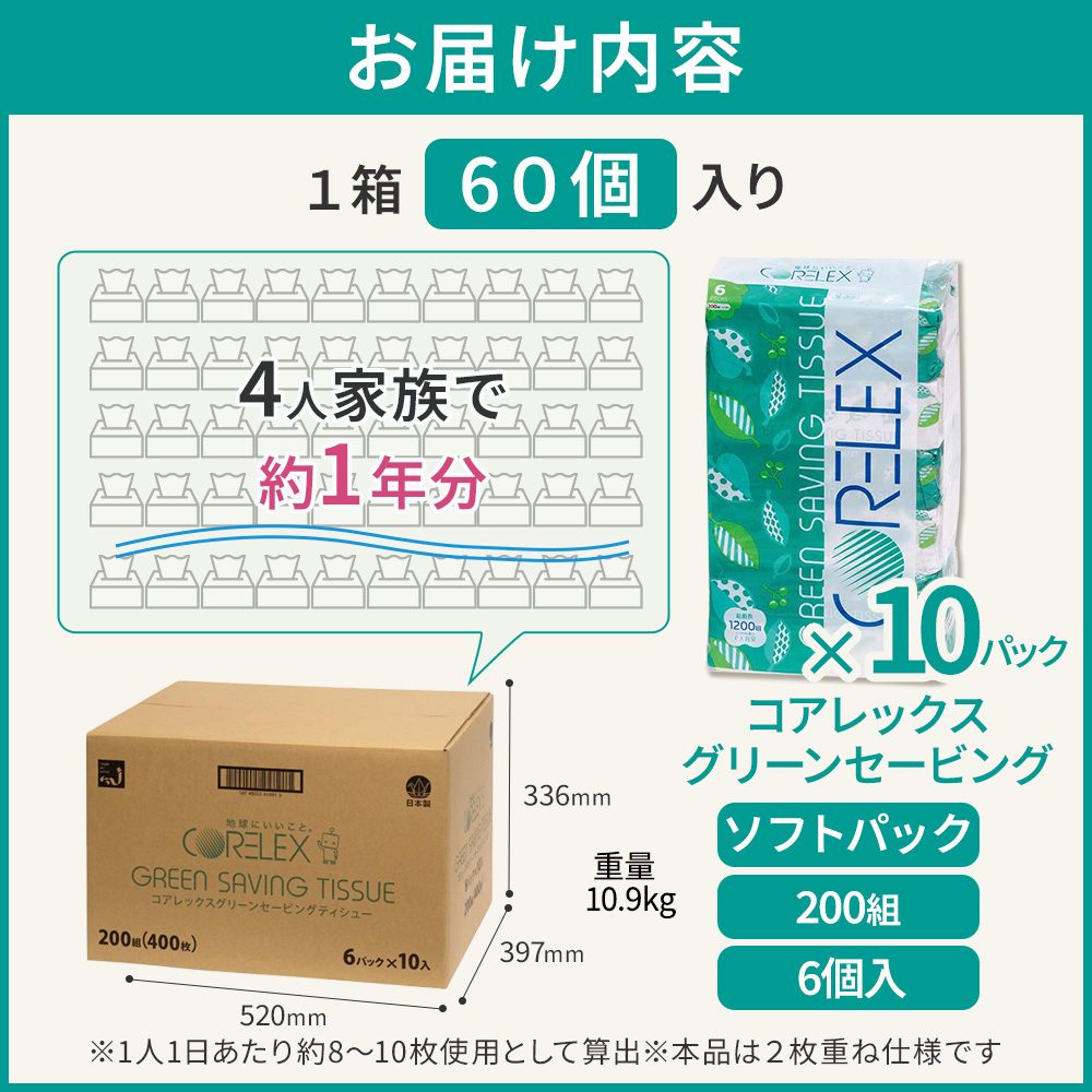 【公式最安値】 コアレックス グリーンセービング ソフトパックティシュー 200組｜60パック（6パック×10入） 使い勝手◎