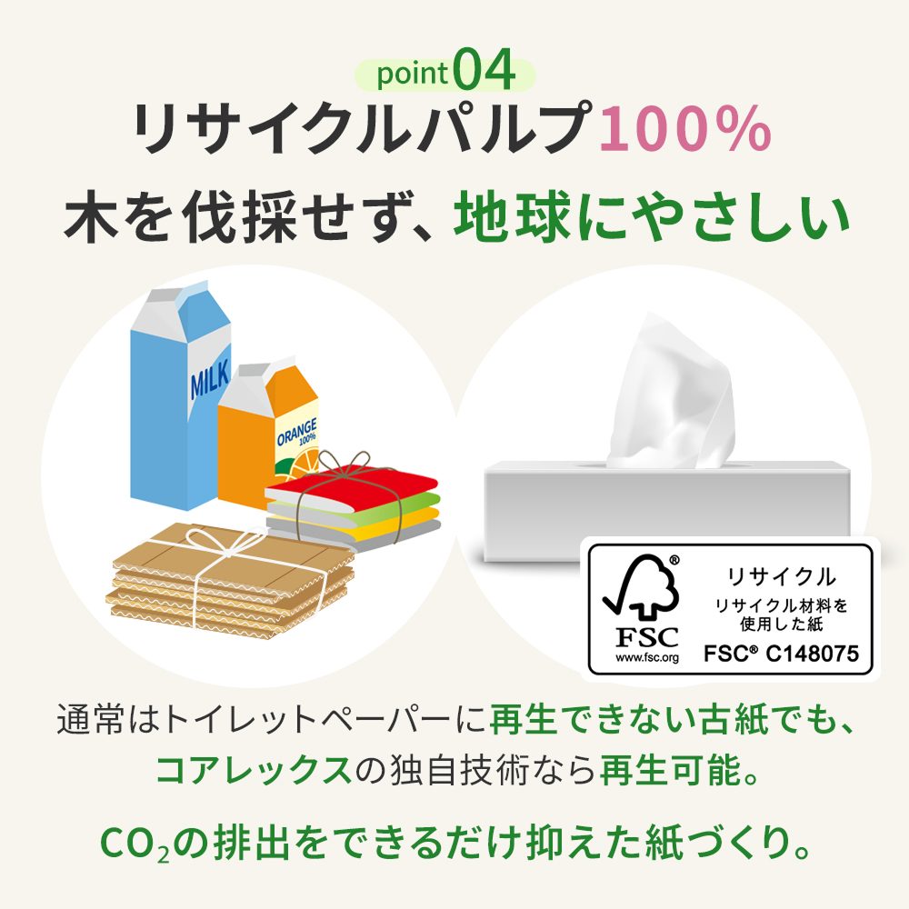 【公式最安値】 コアレックス グリーンセービング ソフトパックティシュー 200組｜30パック（6パック×5入） ハーフケース