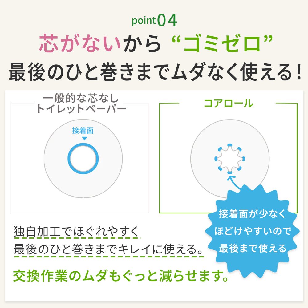 【公式最安値】 ほんのり色つきコアロール 130m シングル 6ロール 5パック入（30ロール） ハーフケース