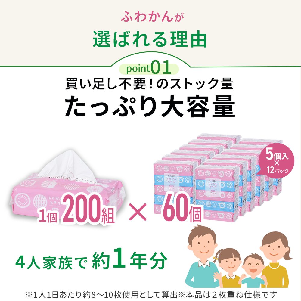 【公式最安値】 ふわかん ソフトパックティシュー 200組｜60パック（5パック×12入） 1パックにたっぷり