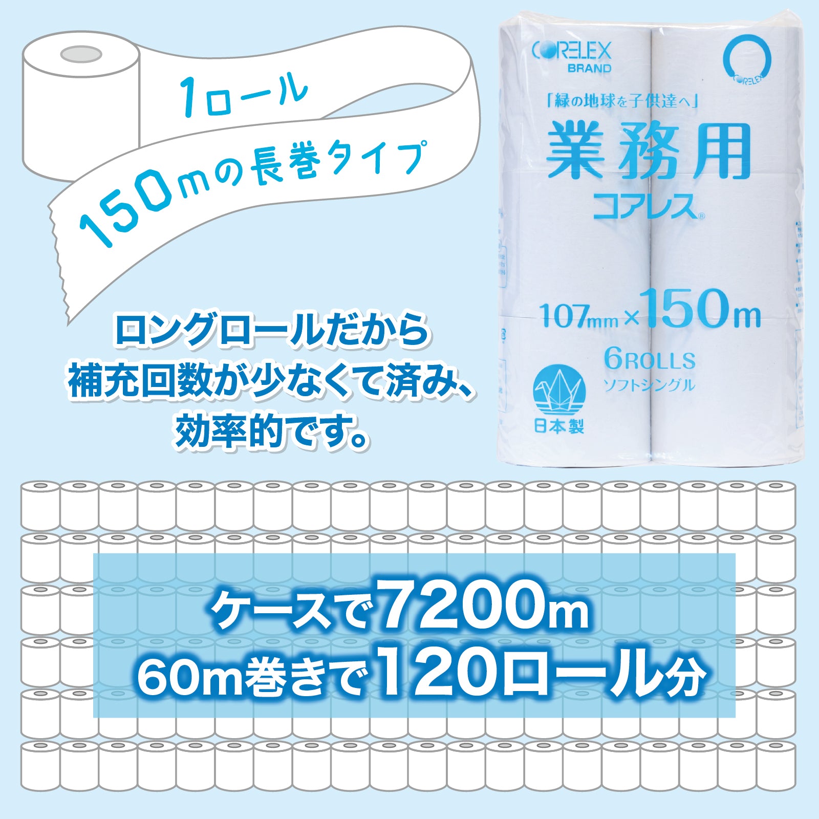 業務用コアレス シングル 150m｜6ロール｜8パック（芯なし・細穴
