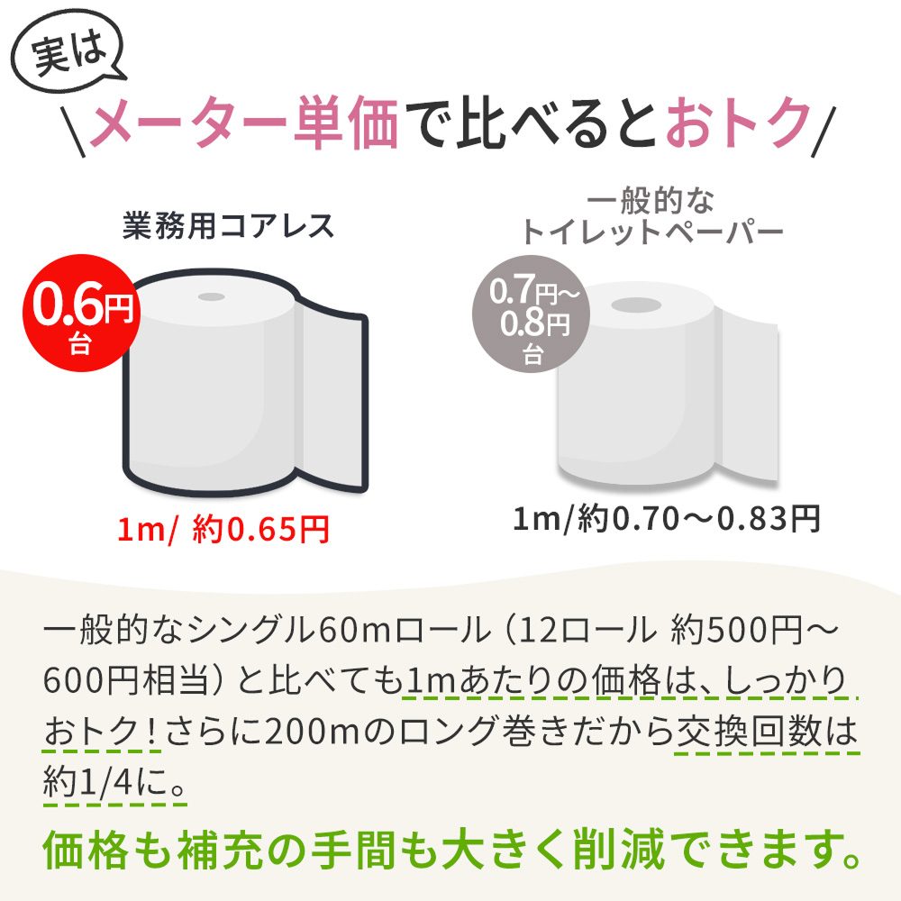 【公式最安値】 業務用コアレス シングル 200m｜6ロール｜8パック（芯なし・細穴） 長巻でコンパクト