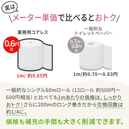 【公式最安値】 業務用コアレス シングル 200m｜6ロール｜8パック（芯なし・細穴） 長巻でコンパクト