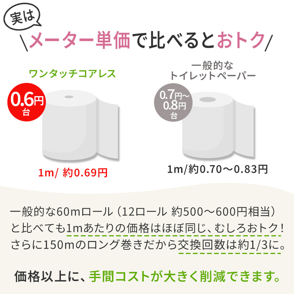 【公式最安値】 業務用 ワンタッチコアレス 150m シングル 6ロール 8パック入（48ロール）コアレックス トイレットペーパー 芯なし（太穴） リサイクルパルプ 再生紙 無香料 ケース販売