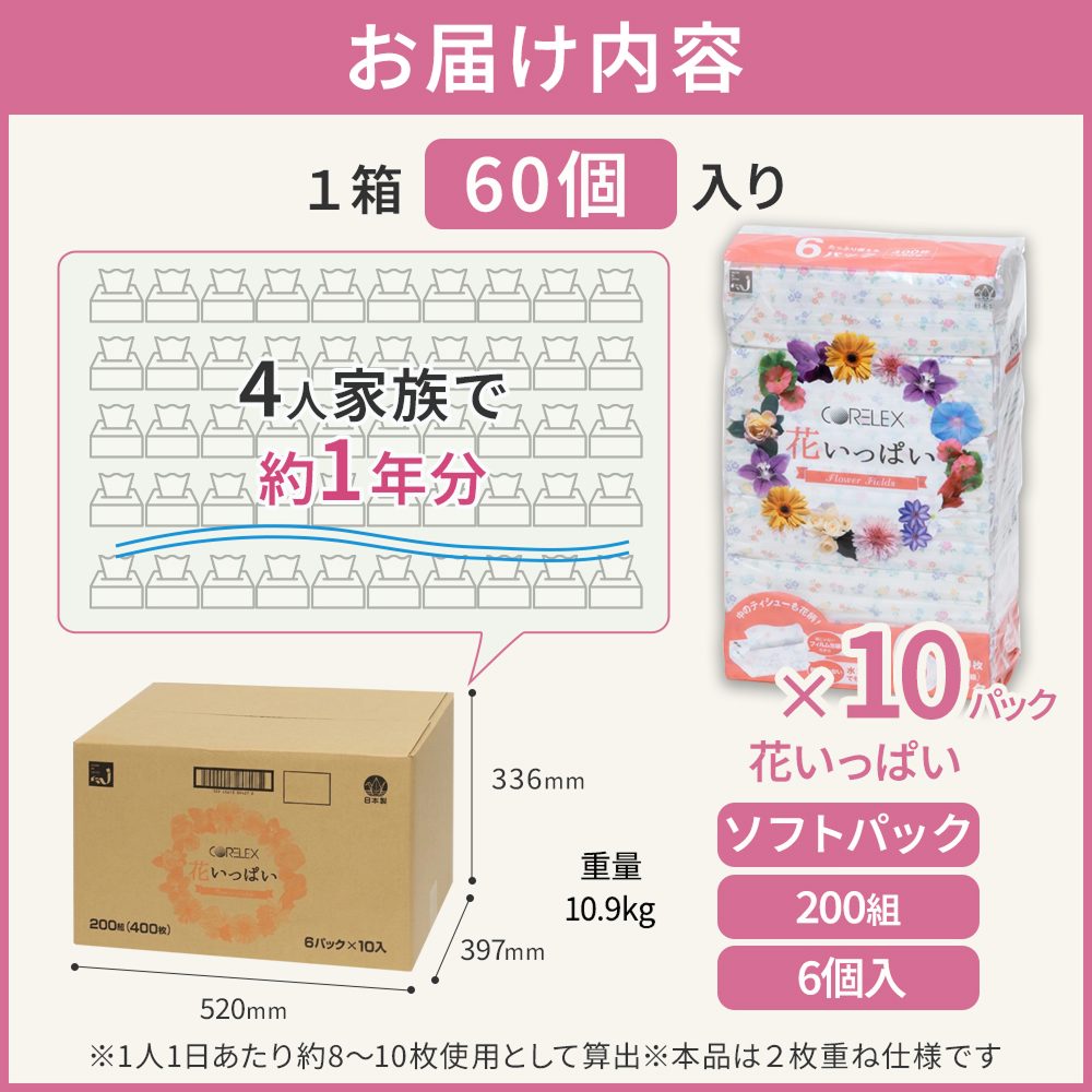 【公式最安値】 花いっぱいティシュー 200組｜60パック（6パック×10入） かわいい花柄