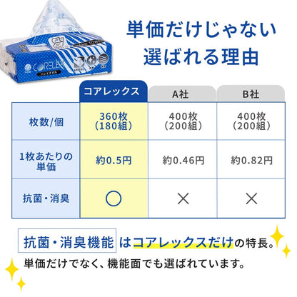 【公式最安値】 ハンドタオル 180組｜24パック（6パック×4入）［ ソフトパック ］ 消臭効果