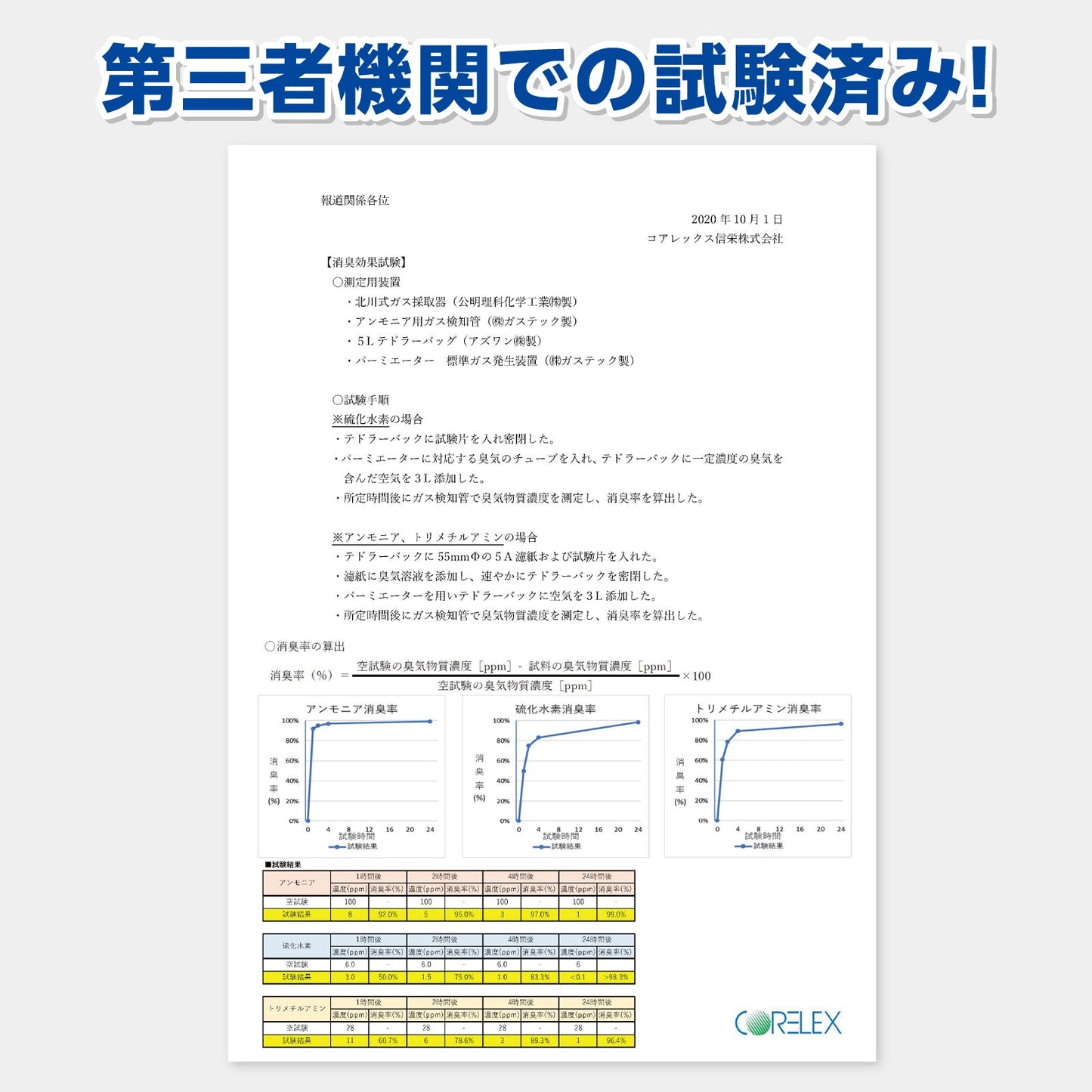 【消臭効果】ハンドタオル 2枚重ね180組（360枚）6個パック｜ケース4パック入［ ソフトパック ］