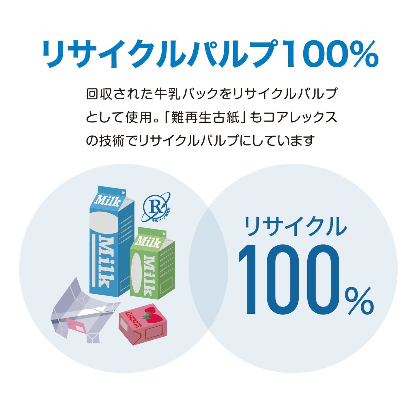 【消臭効果】ハンドタオル 2枚重ね180組（360枚）6個パック｜ケース4パック入［ ソフトパック ］