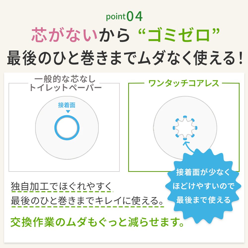 【公式最安値】 ワンタッチコアレスシングル 130m｜6ロール｜10パック（芯なし・太穴） 一番人気