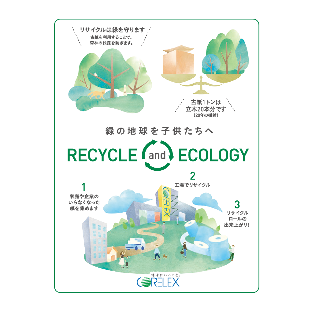 緑の地球を子供たちへ RECYCLE and ECOROGY