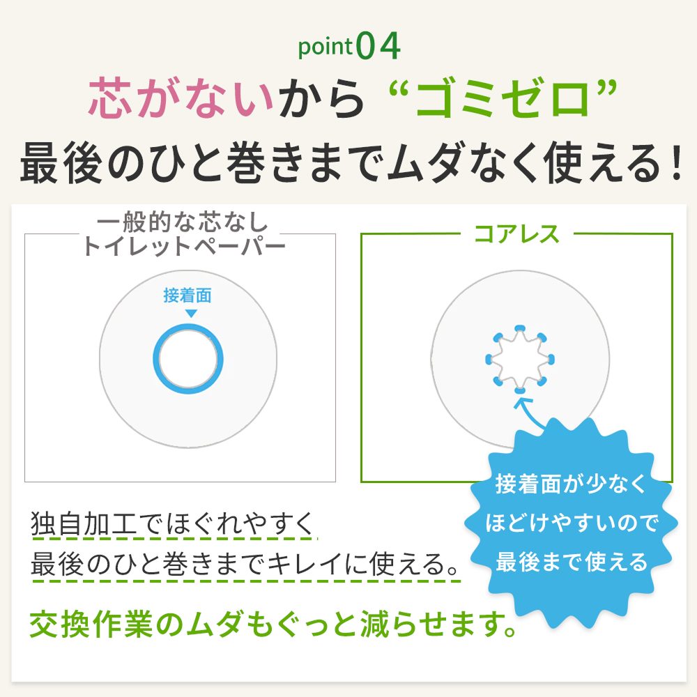 【公式最安値】 信栄コアレス シングル 130m｜6ロール｜10パック（芯なし・細穴） 細穴タイプ