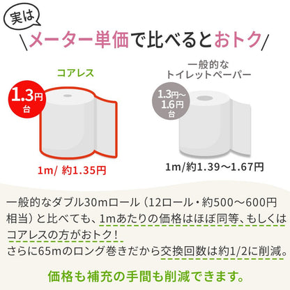 【公式最安値】 信栄コアレス ダブル 65m｜6ロール｜10パック（芯なし・細穴） 細穴タイプ