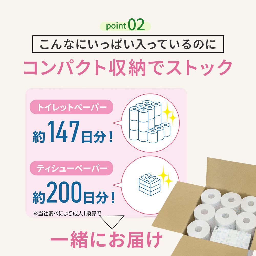 【公式最安値】 スマートフラワー｜ふわはなトイレットロール 21ロール & 花いっぱいソフトパックティシュー6パック｜ セットで人気No.1