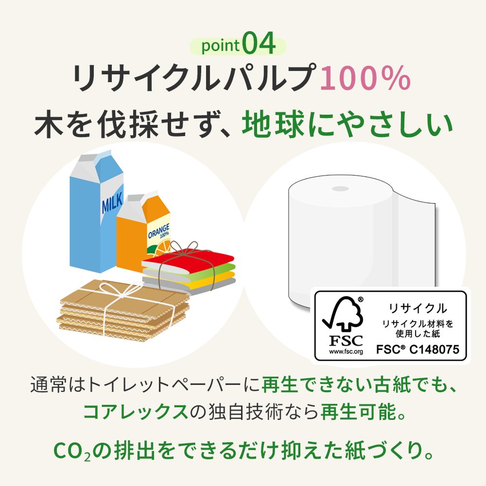 【公式最安値】 スマートフラワー｜ふわはなトイレットロール 21ロール & 花いっぱいソフトパックティシュー6パック｜ セットで人気No.1